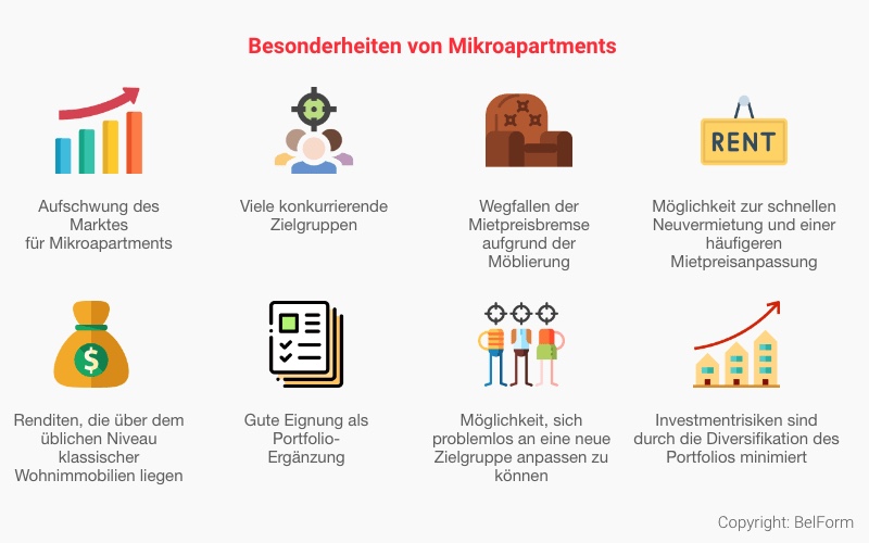 Investitionen Mikroapartments