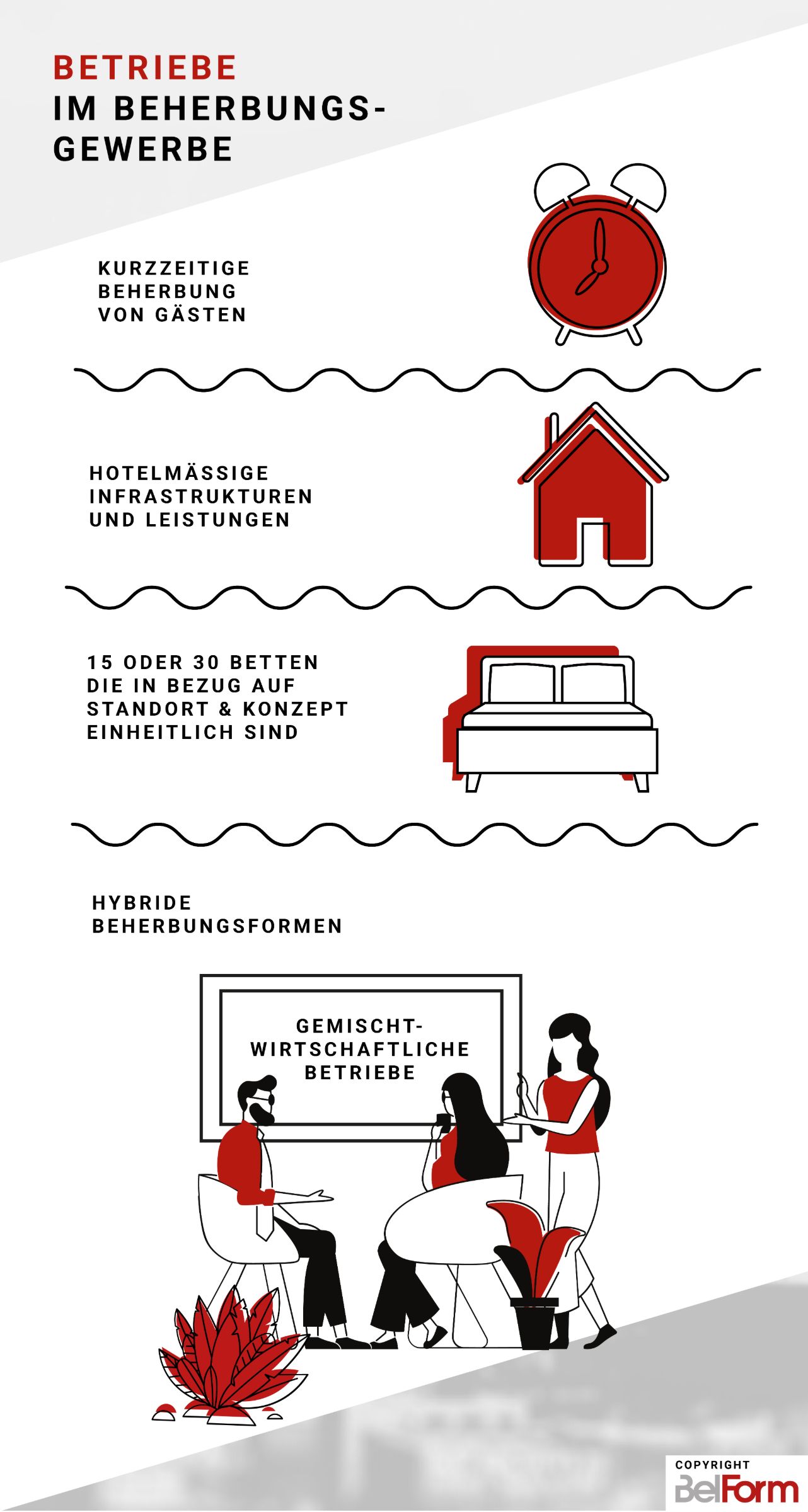 Beitragsbild: Betriebe im Beherbergungsgewerbe