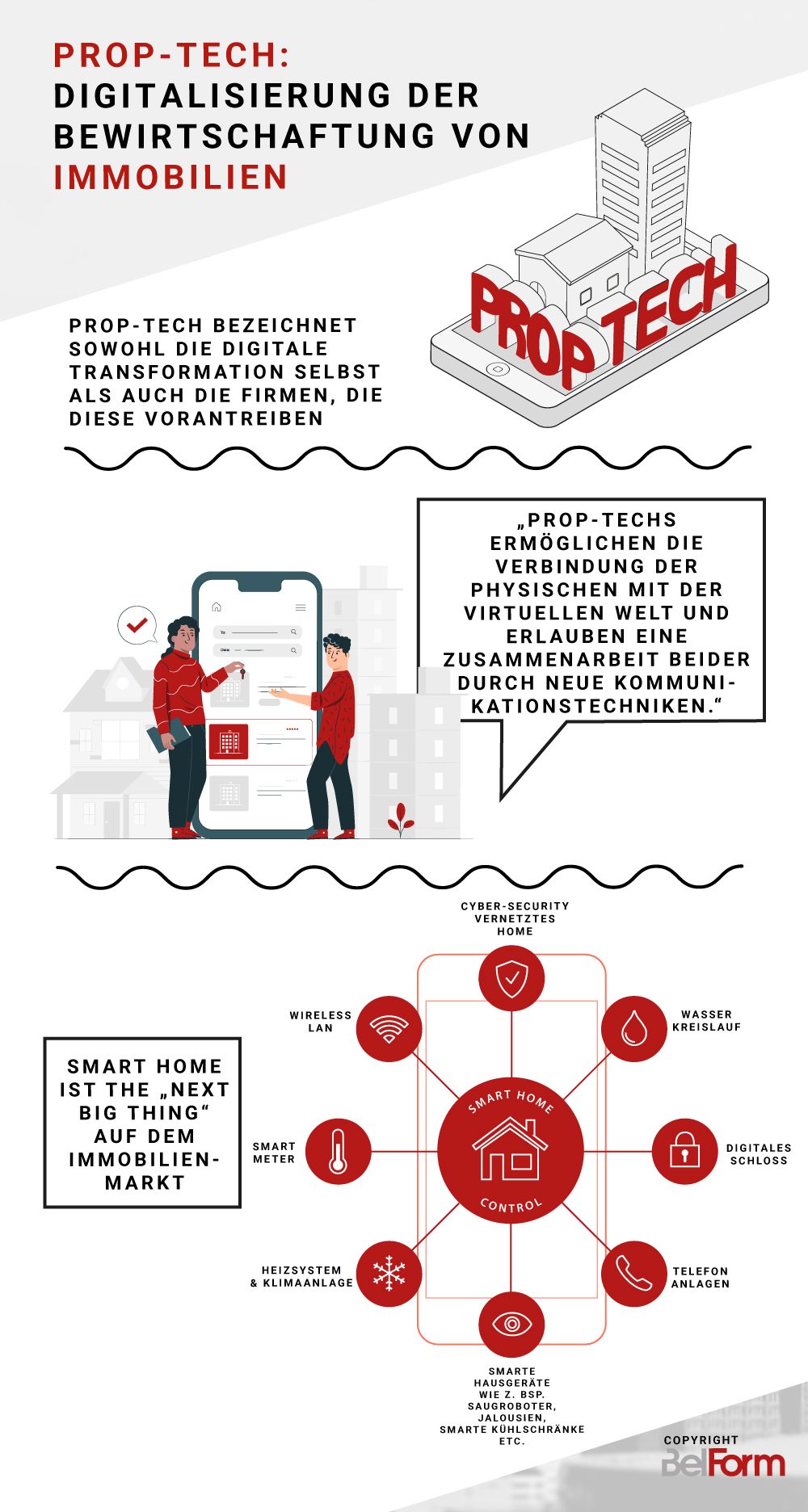 Beitragsbild: PropTech